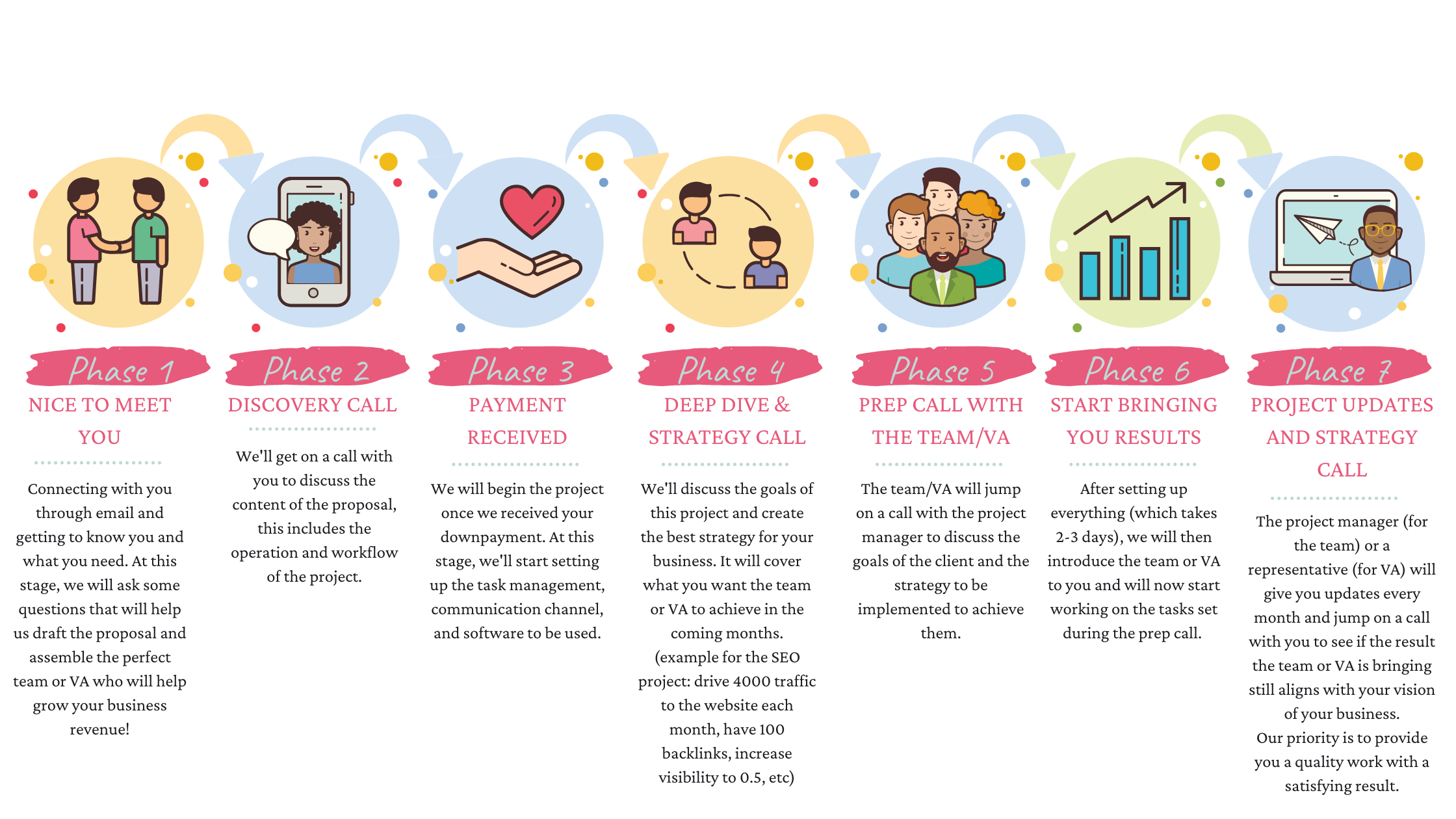 Digital Savvy VS Phases to Success